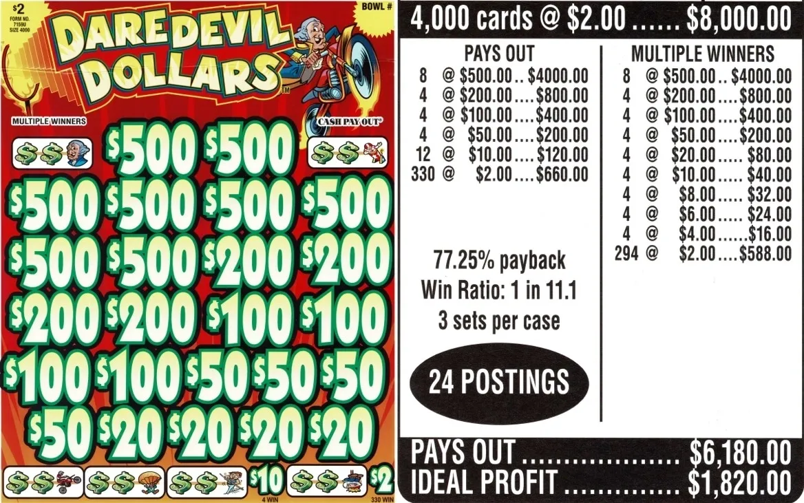 Daredevil Dollars 7159U $2 Daredevil Dollars 7159U $2