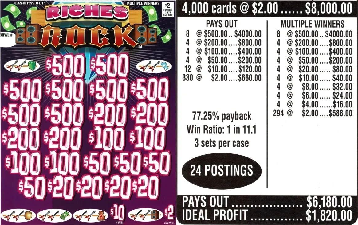 Riches Rock 7167U $2 Riches Rock 7167U $2